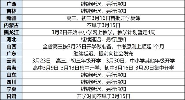最新復(fù)課時間,最新復(fù)課時間，要點解析與期待