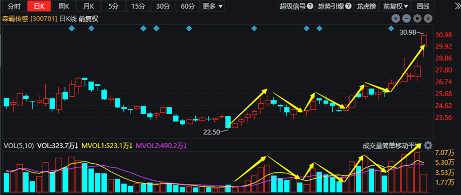 最新連板個股，科技巨頭的革新力量，重塑未來生活體驗新篇章