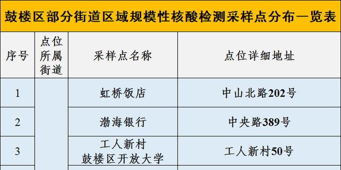 核酸檢測最新通告發(fā)布，最新檢測要求和流程解析