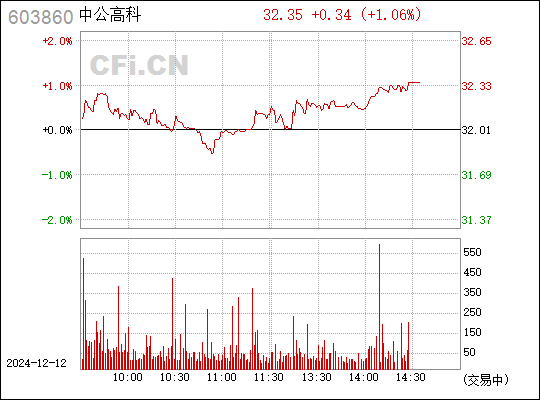 中公高科，走在科技前沿的引領(lǐng)者最新動(dòng)態(tài)