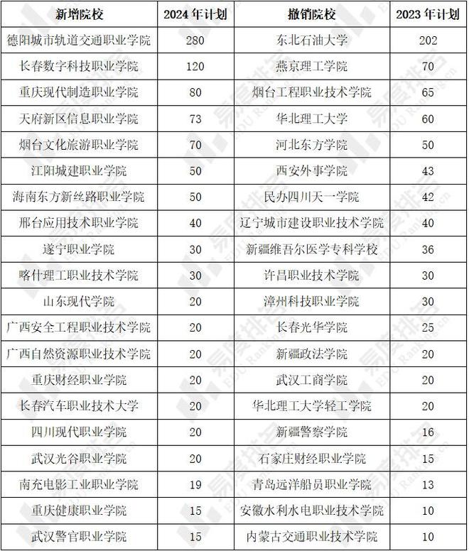 2024高職擴(kuò)招最新動(dòng)態(tài)，開(kāi)啟人生新篇章，揚(yáng)帆起航！