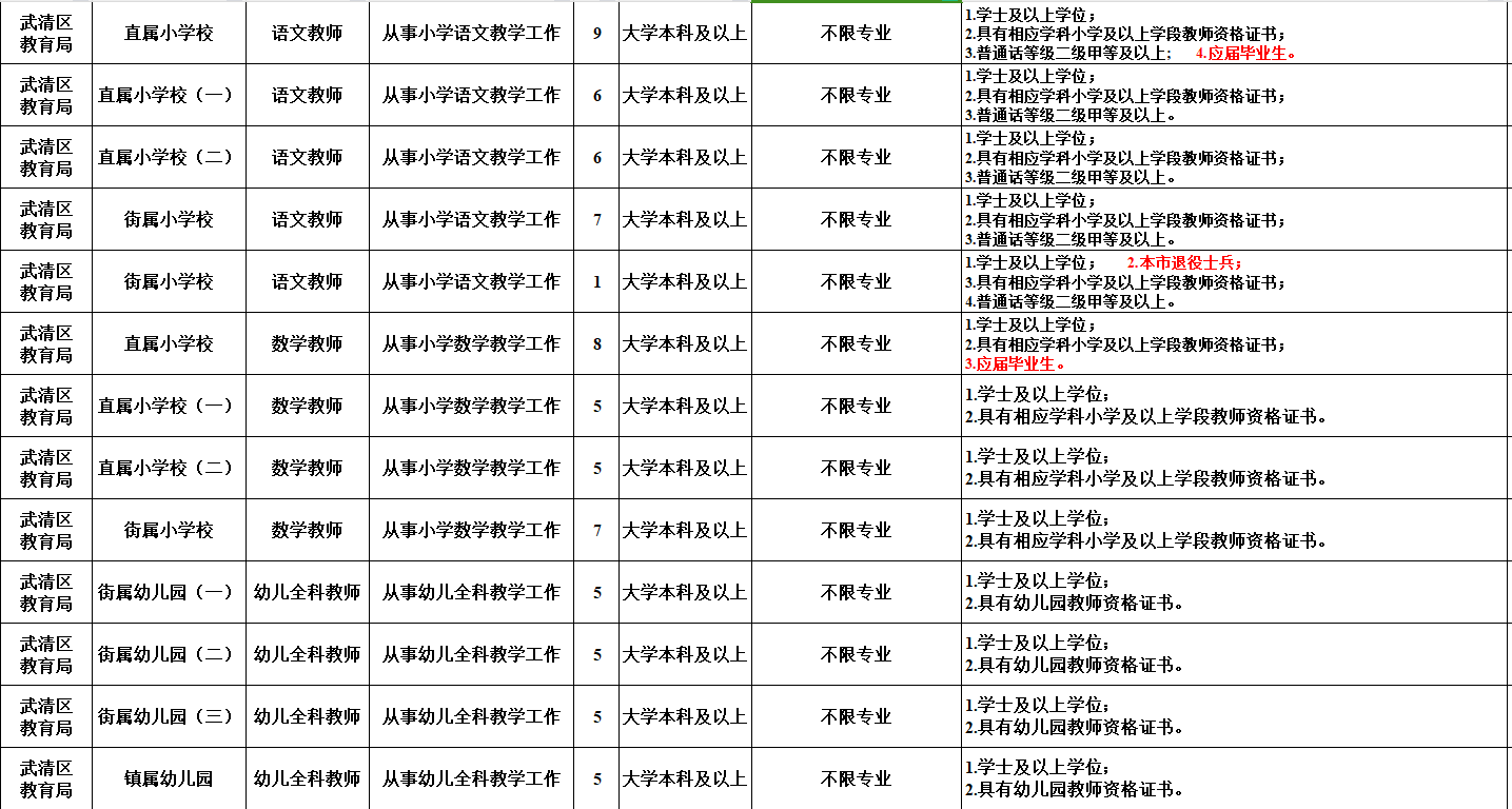 2024年天天開好彩大全,自我評價_未來科技版99.158