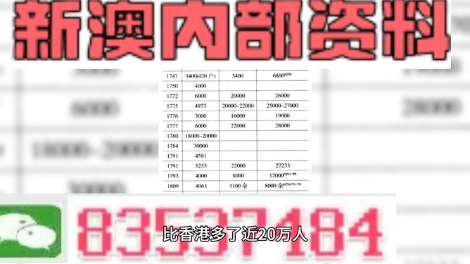 新澳免費資料精準大全,深入研究執(zhí)行計劃_光輝版66.517