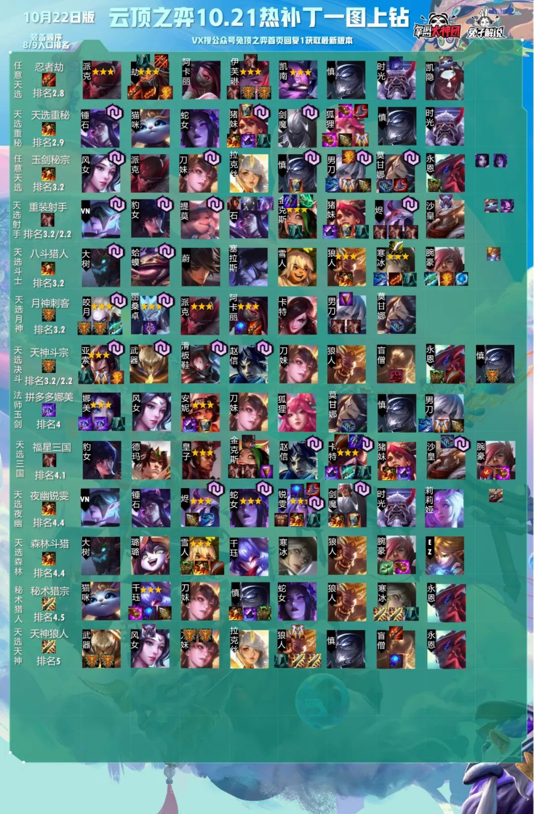 云頂最新天神狼引領(lǐng)全新戰(zhàn)場(chǎng)風(fēng)潮！