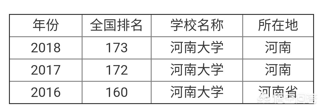 河南高校最新名單揭秘?