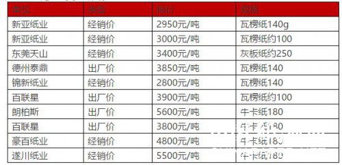最新包裝紙價,最新包裝紙價查詢與選購指南