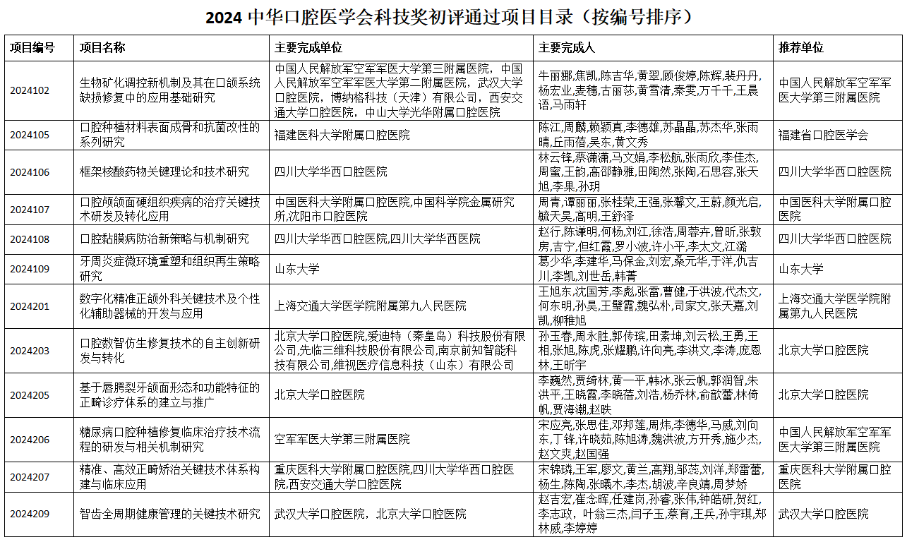 2024年澳門開獎結(jié)果,口腔醫(yī)學(xué)_社區(qū)版91.869