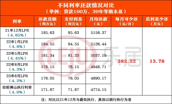 最新商業(yè)房貸款利率深度解析與觀點闡述