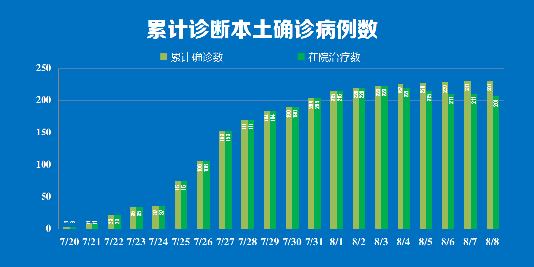 江蘇疫情情況最新今天,江蘇疫情情況最新今天