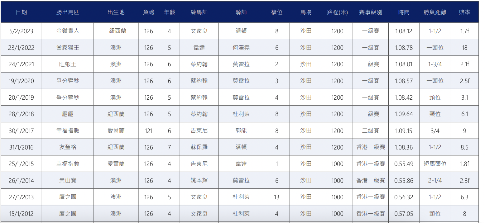 奧門雷鋒心水論壇,全面數(shù)據(jù)分析_生態(tài)版33.890