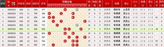 新澳門歷史開獎結(jié)果查詢,統(tǒng)計(jì)材料解釋設(shè)想_遠(yuǎn)程版42.840