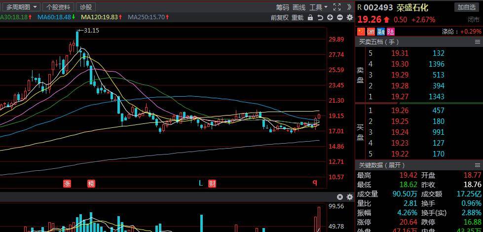 單股最新消息全面論述