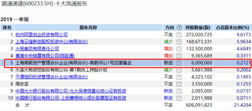 單股最新消息全面論述