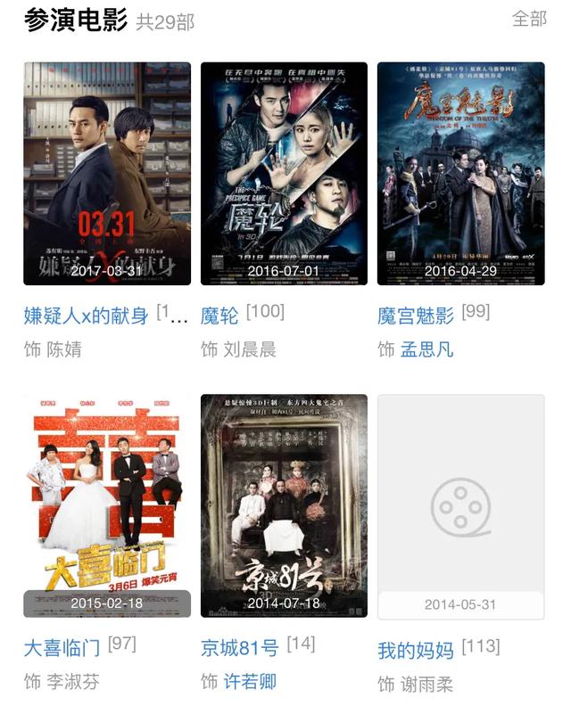 明星制造演員表,??明星制造演員表——揭秘?zé)善帘澈蟮蔫残浅?