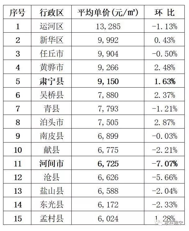 青縣房?jī)r(jià)行情,青縣房?jī)r(jià)行情論述