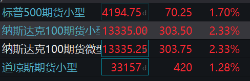 納斯達克100期貨行情與日常小確幸的關(guān)聯(lián)分析