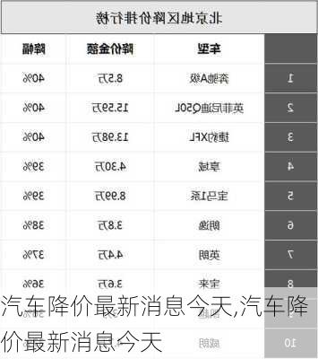 車降價最新消息汽車降價行情,車降價最新消息，汽車降價行情——小城的購車風(fēng)云與家的溫馨故事