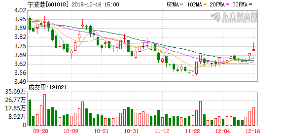 寧波港股票股吧，投資指南與深度分析