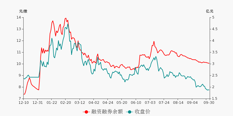 三維通信股票行情解析，市場走勢分析與前景展望
