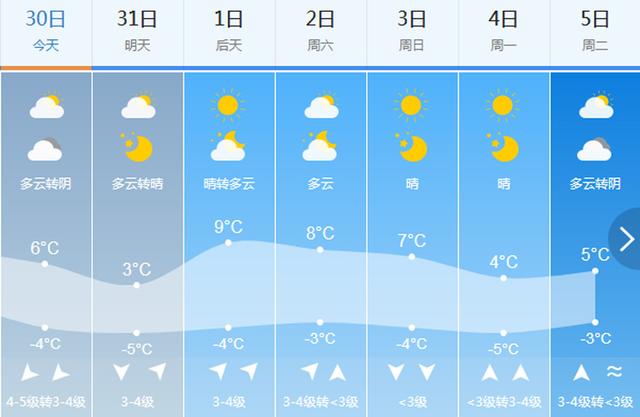 德州禹城最新天氣預報更新通知