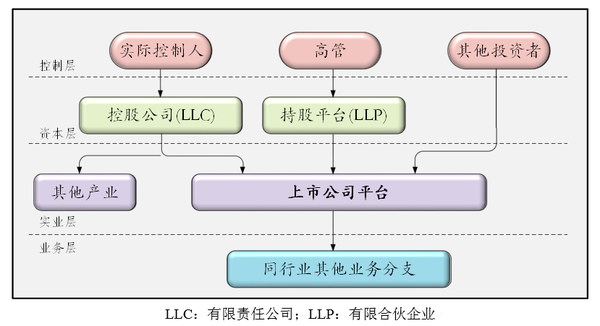 上市公司框架解析，核心要點詳解