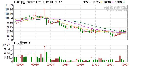 股票凱中精密深度解析，探究其投資價(jià)值的魅力所在
