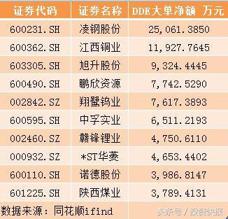 鵬欣資源發(fā)布最新重磅消息??