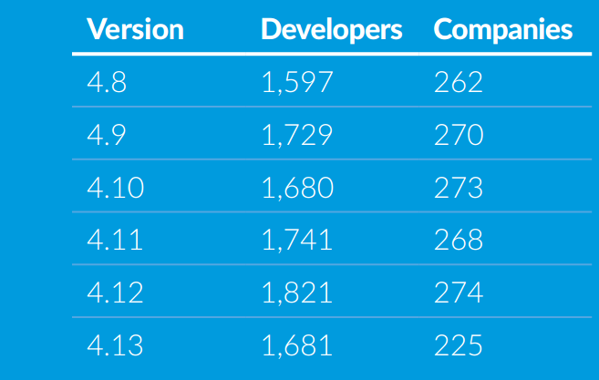 np內(nèi)核版最新發(fā)布,??NP內(nèi)核版最新發(fā)布！突破性能極限，引領(lǐng)技術(shù)革新風(fēng)潮！??