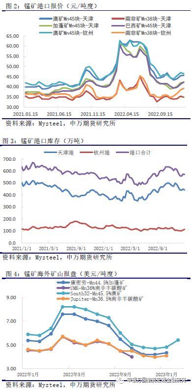 錳礦市場行情,錳礦市場的悠悠歲月與溫情故事