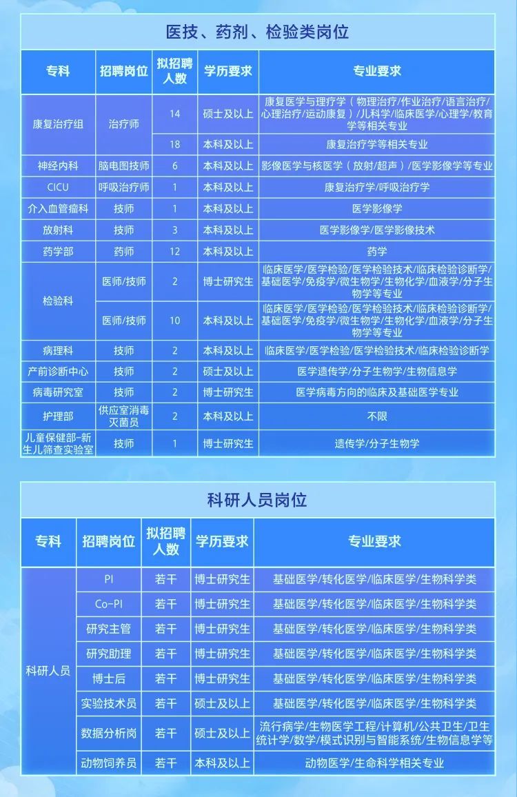 廣東醫(yī)學界最新人才招聘啟事，追尋夢想，醫(yī)界大門敞開的大門等你來挑戰(zhàn)
