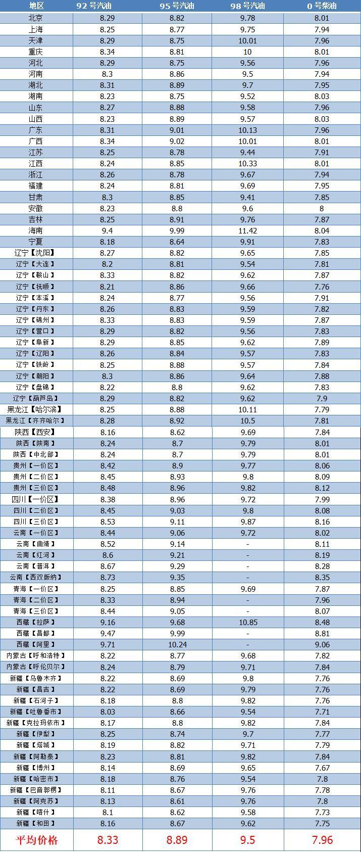 今日柴油行情，變化中的力量與自我提升的自信與成就感