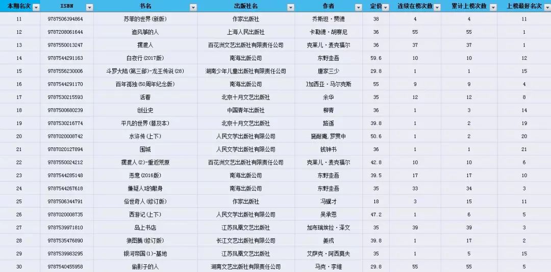 最新圖書暢銷榜揭秘，小巷中的秘密書屋