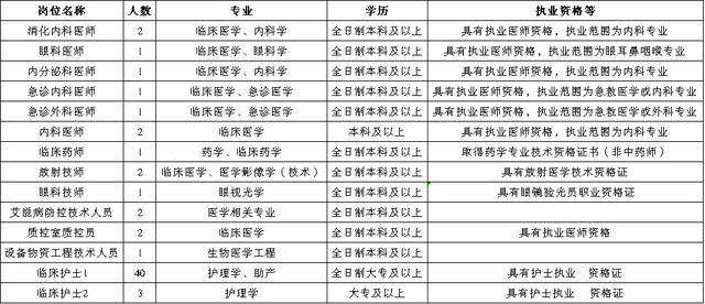成都龍泉區(qū)醫(yī)院最新招聘信息公布