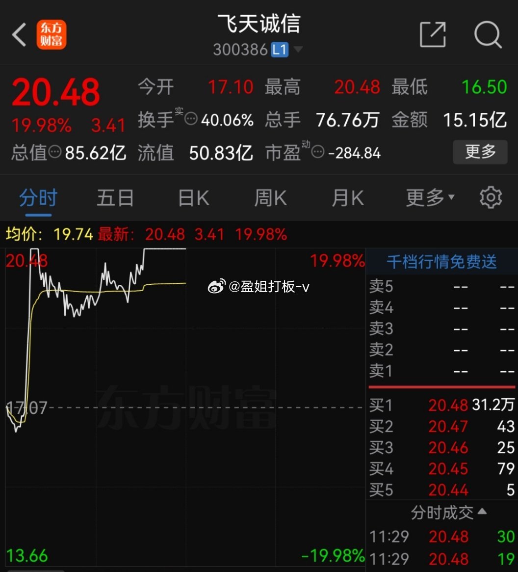 揭秘飛天誠信股票，高科技重塑生活體驗(yàn)之旅