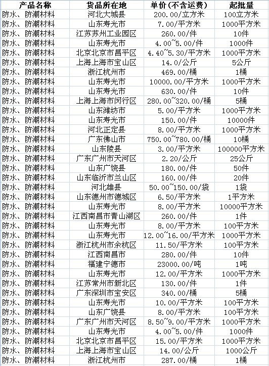 防水故事，小家的防水之旅與友情的價格，溫馨防水價格揭秘