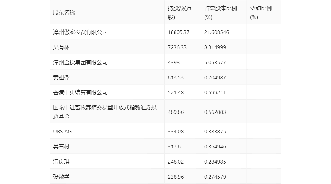 傲農(nóng)生物最新動態(tài)揭秘，小巷深處的生物科技特色小店進展