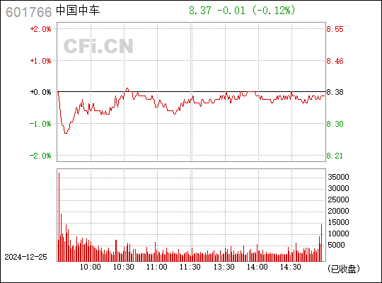 中國(guó)中車601766股票行情,中國(guó)中車601766股票行情——駕馭未來的智能先鋒