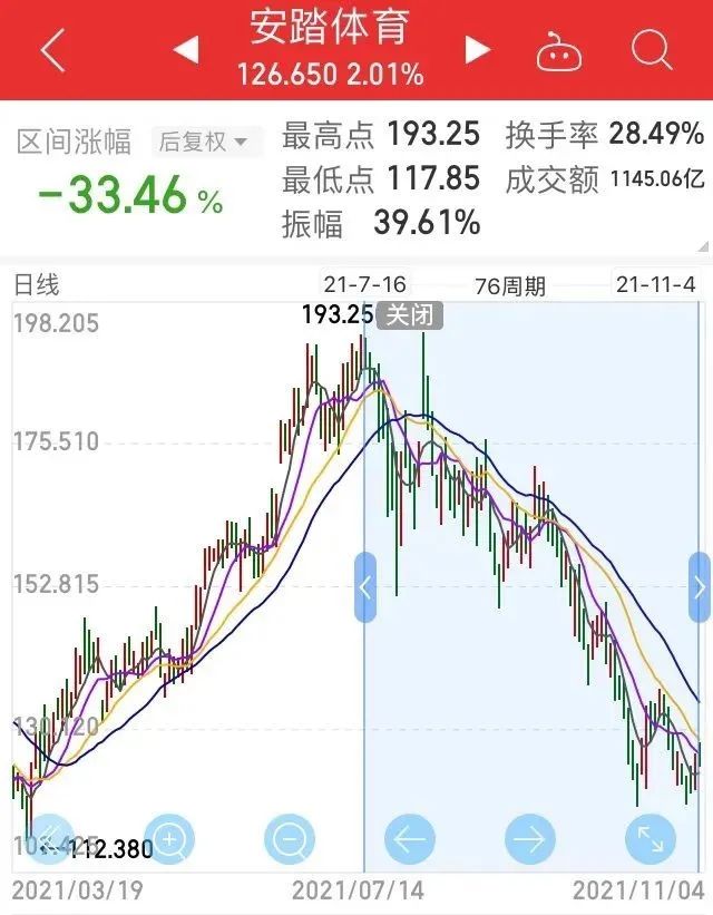 安踏股票投資指南，步驟解析與投資決策參考