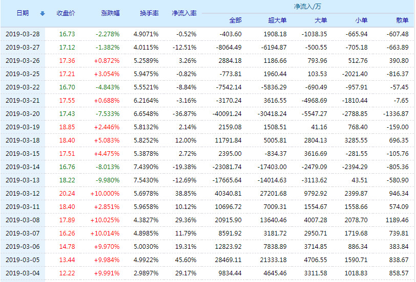 自然秘境探尋之旅，股票行情下的心靈之旅與股市動(dòng)態(tài)解析