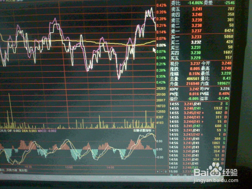 股票基金行情，變化、學習與成長之旅