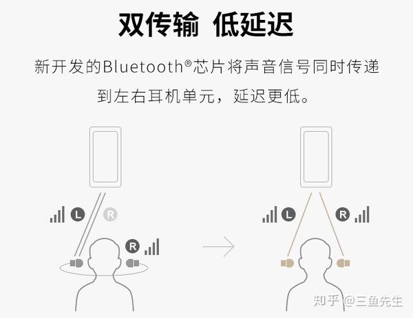 最新藍(lán)牙降噪技術(shù)詳解，為你帶來純凈音質(zhì)的享受