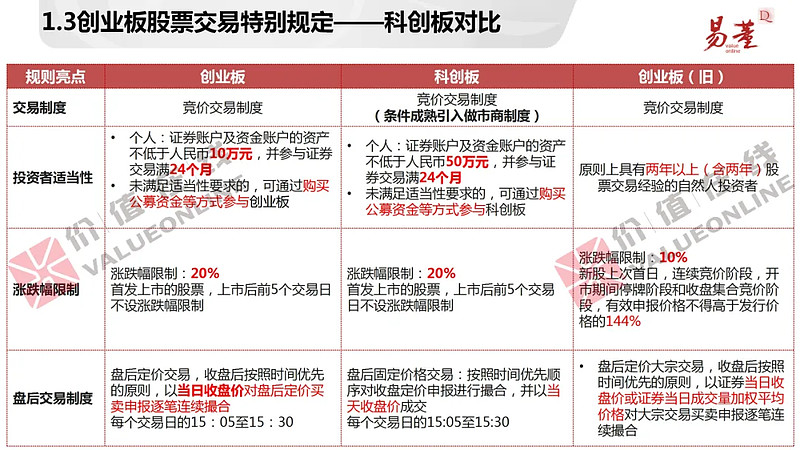 注冊(cè)制股票交易規(guī)則詳解與解析