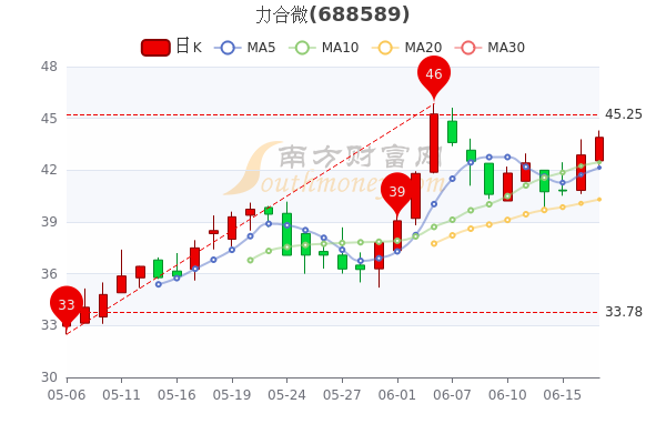 力合股票行情,力合股票行情分析
