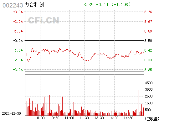 力合股票行情,力合股票行情分析