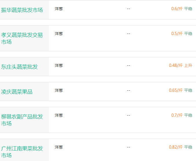 探秘小巷深處的洋蔥秘境，獨(dú)家解讀2017年8月份洋蔥行情