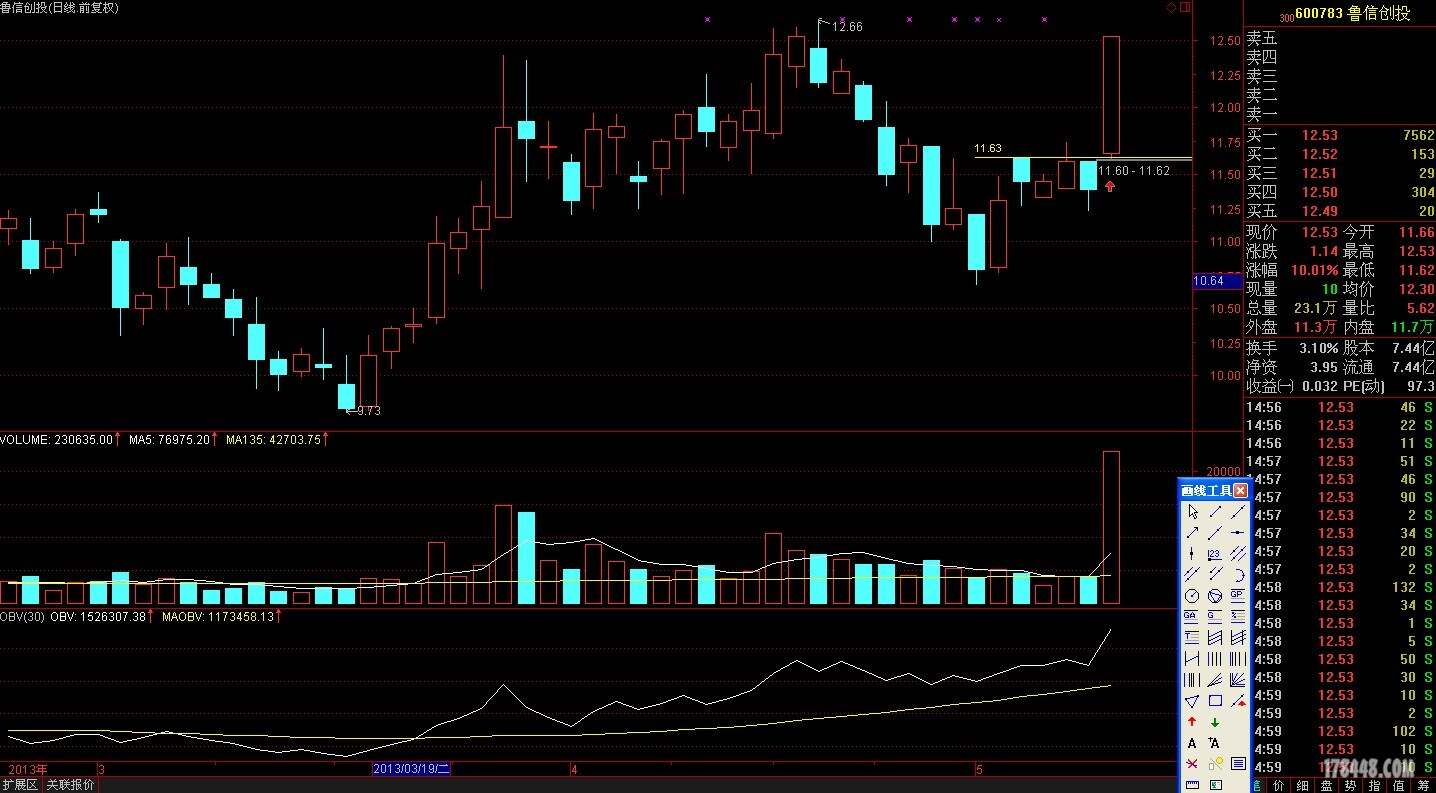 000570股票行情,000570股票行情分析與操作指南(適用于初學(xué)者與進(jìn)階用戶)