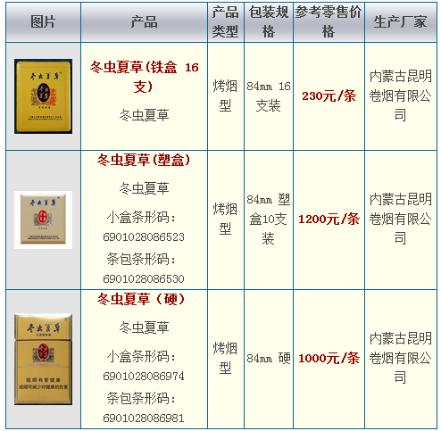 ??冬蟲夏草煙價(jià)格大全，一覽表助你輕松了解價(jià)格?