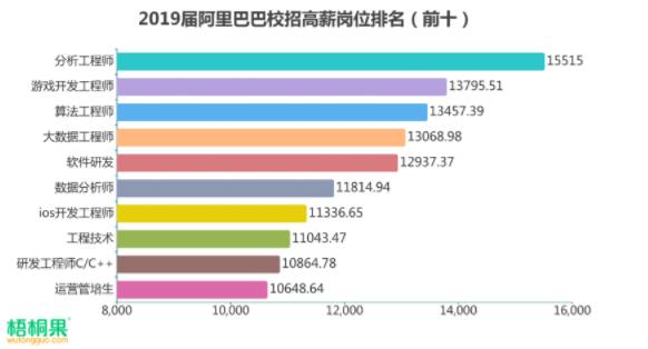 阿里巴巴最新職位招聘詳解，步驟指南與招聘公告更新通知