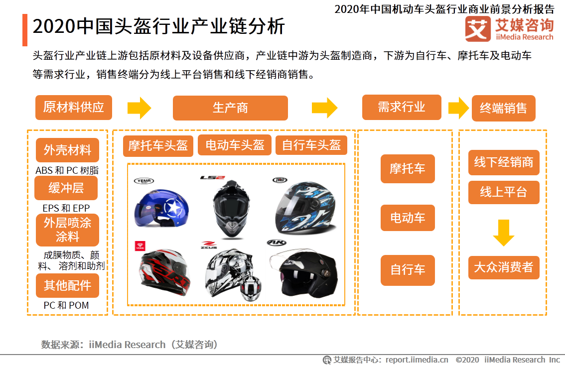 頭盔市場(chǎng)最新動(dòng)態(tài),?????♀?頭盔市場(chǎng)最新動(dòng)態(tài)??，騎行時(shí)尚與安全的交匯點(diǎn)?