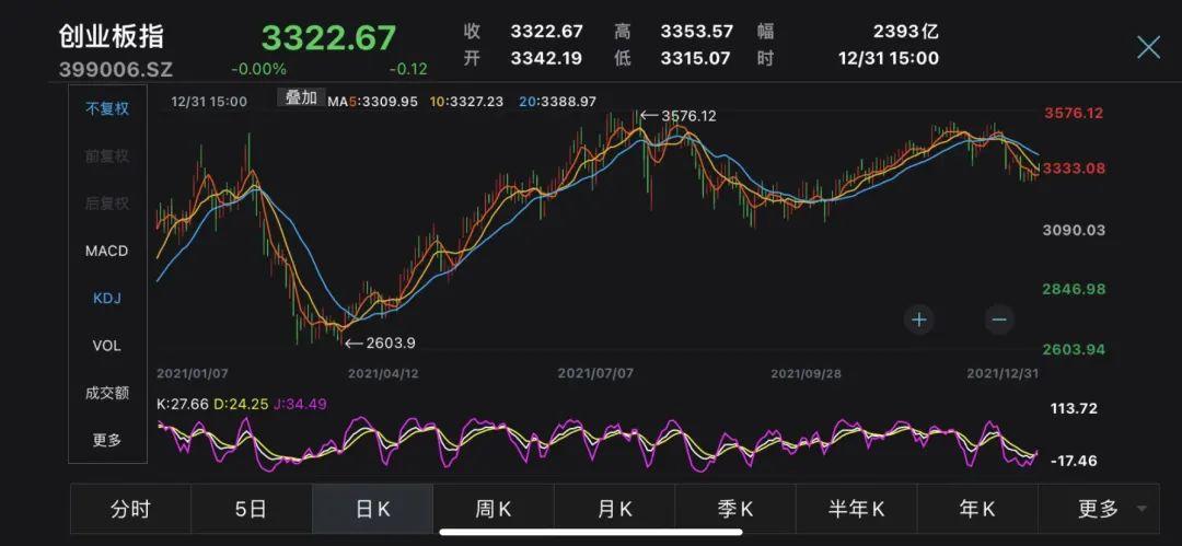 湖北宜化股票,湖北宜化股票與股市小探秘，一段溫馨的股市之旅